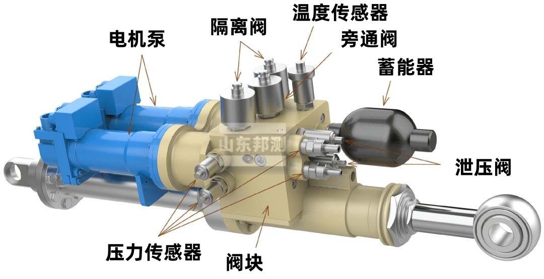 试验机作动器构造图.jpg